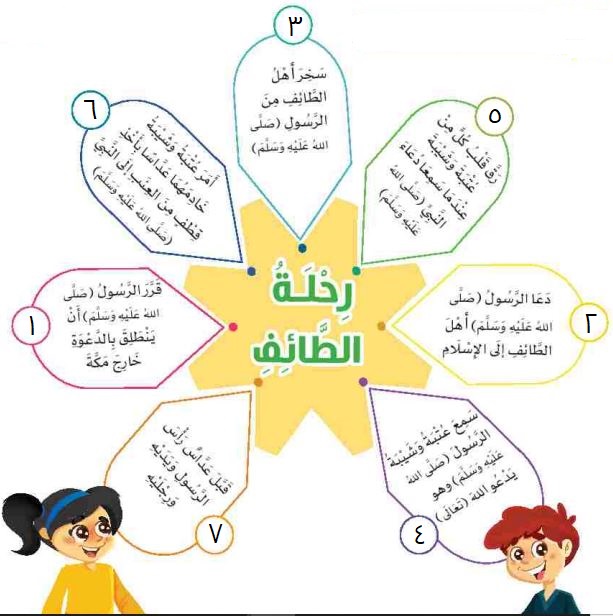 نشاط رتب أحداث رحلة الطائف